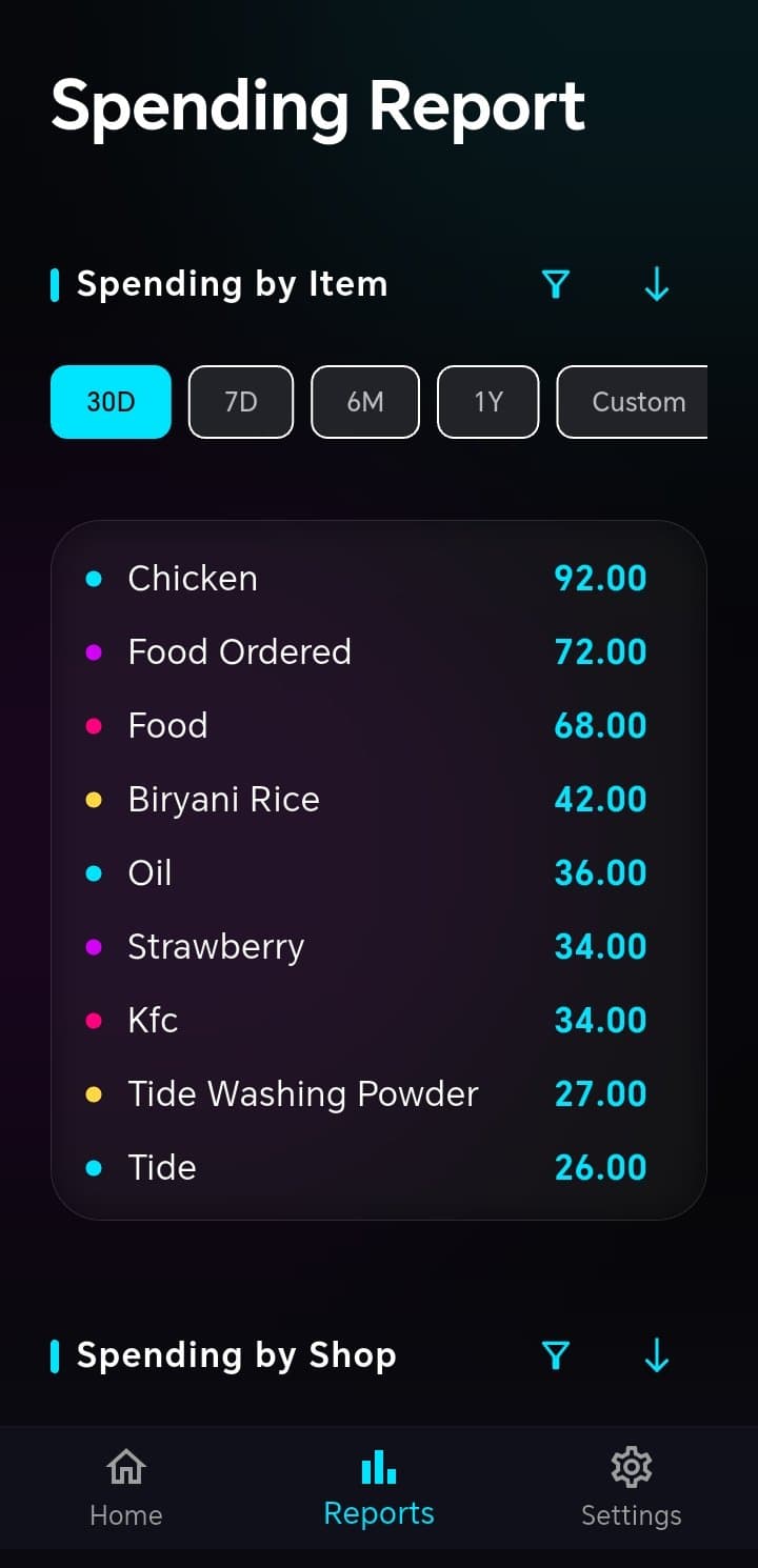 Expense Tracker spending report